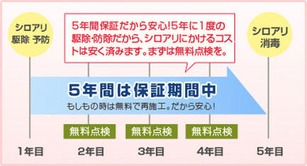 もしもの時は無料で駆除